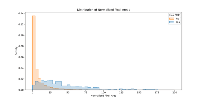 area_distribution