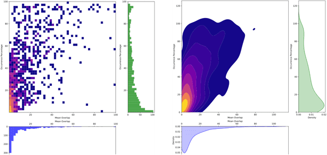 overlap_vs_ocurrence