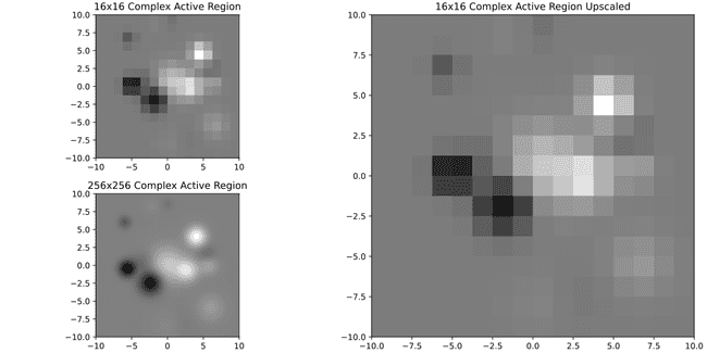 complex_active_region