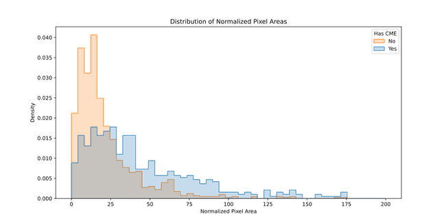 balanced_area_distribution