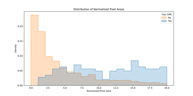 small_area_distribution