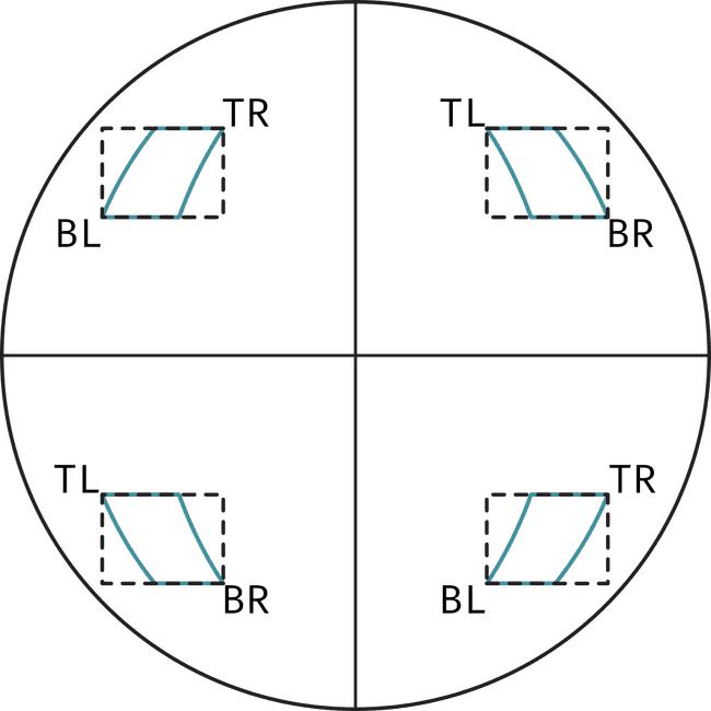 quadrants_embed